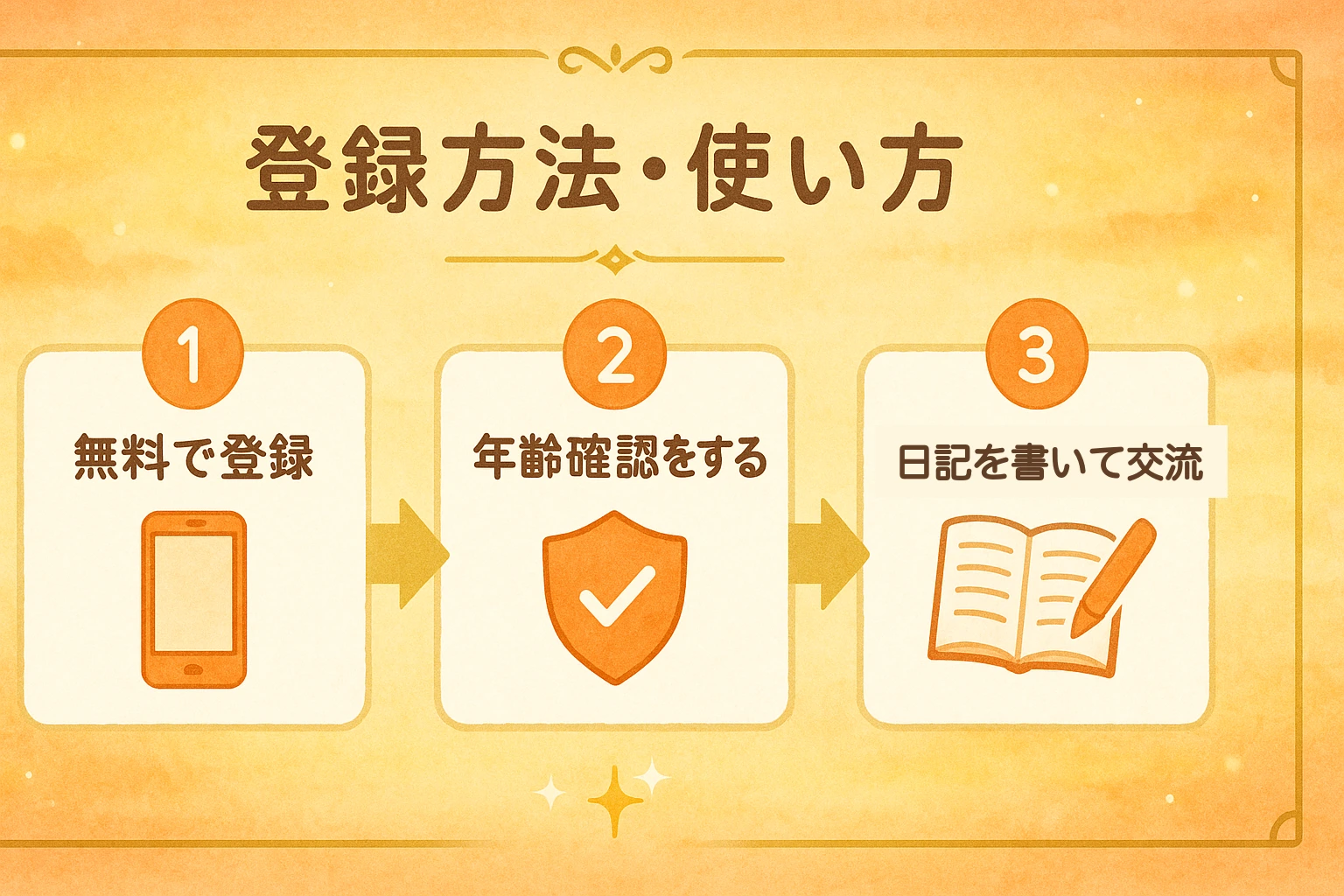 ASOBO(アソボ)の登録方法・使い方