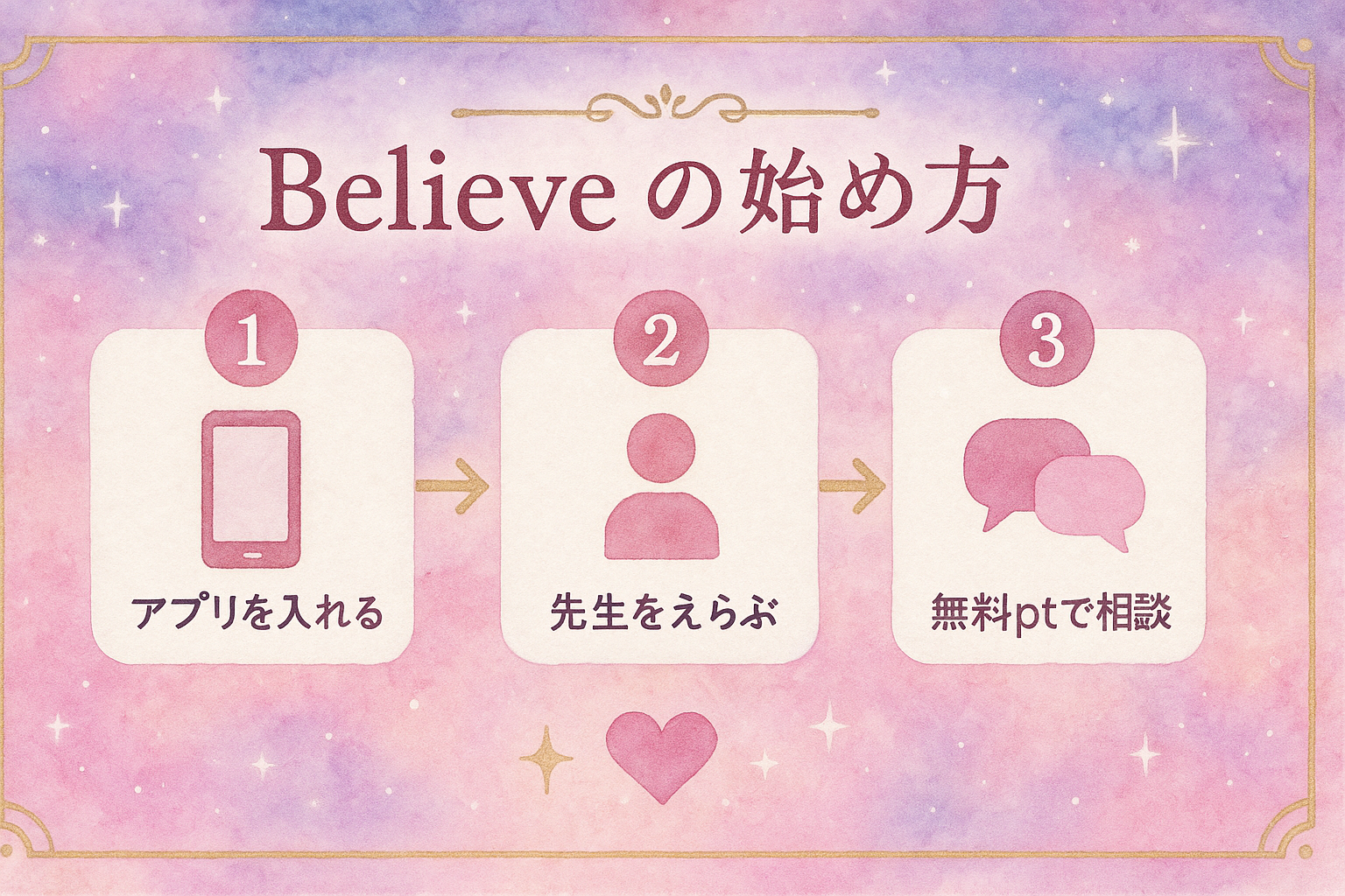 チャット占いBelieve（ビリーブ）の始め方
