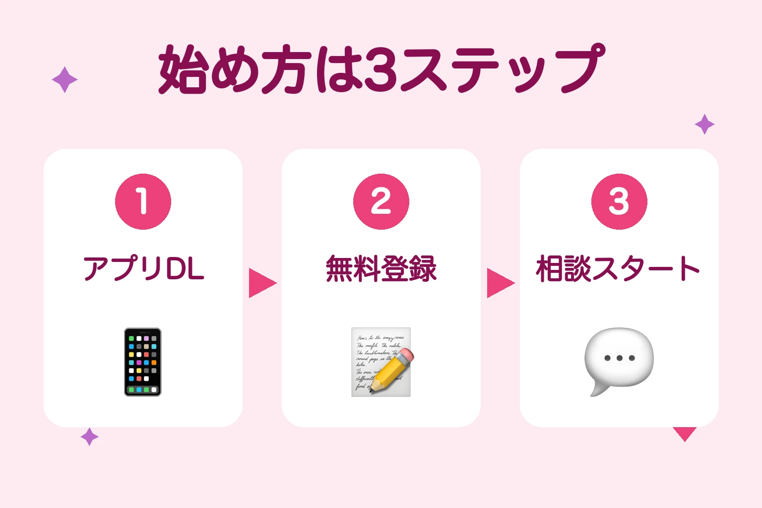 Believe(ビリーブ)の始め方はアプリDL・無料登録・相談スタートの3ステップ