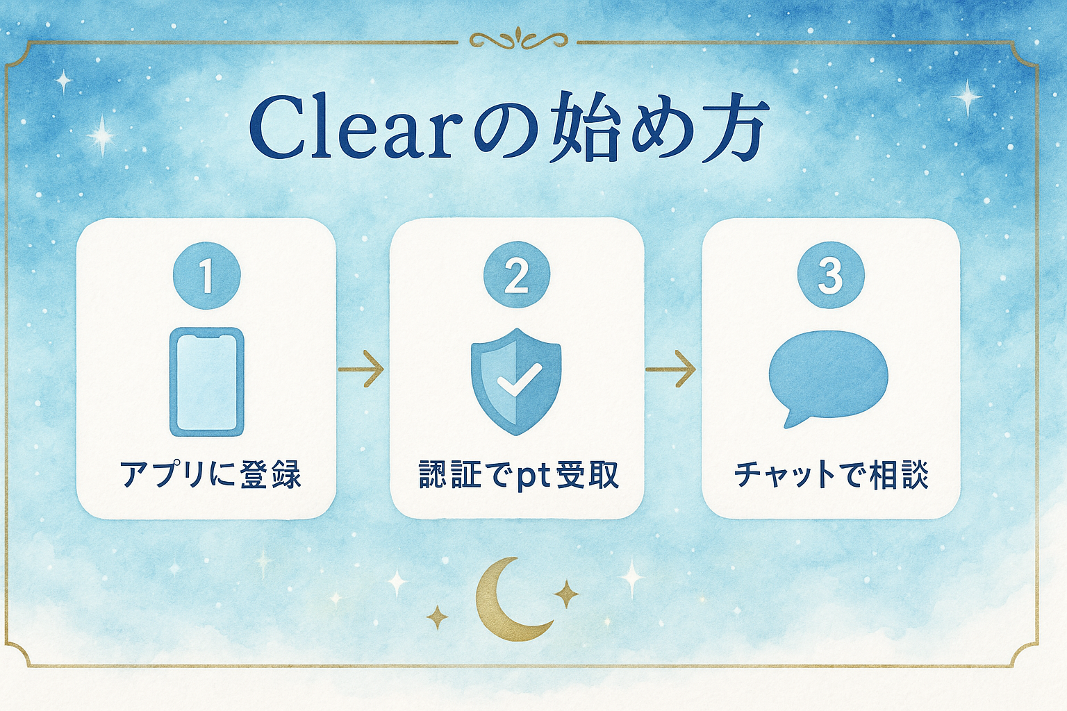 チャット占いClear（クリア）の始め方