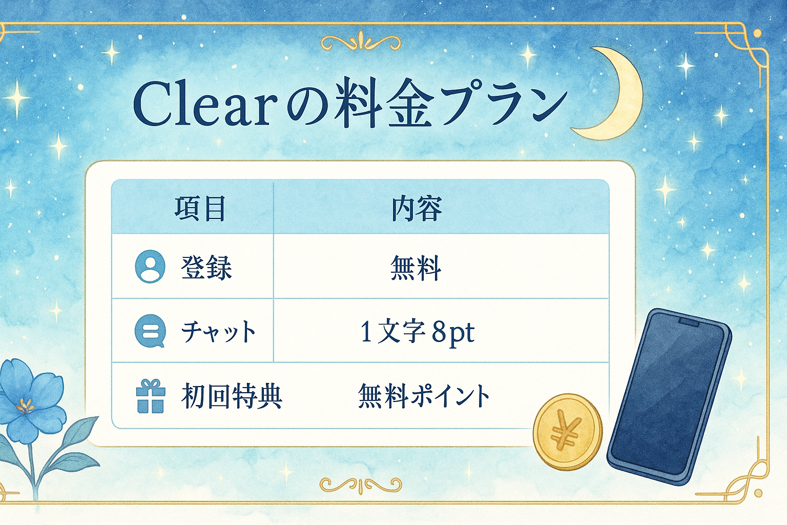 チャット占いClear（クリア）の料金プラン