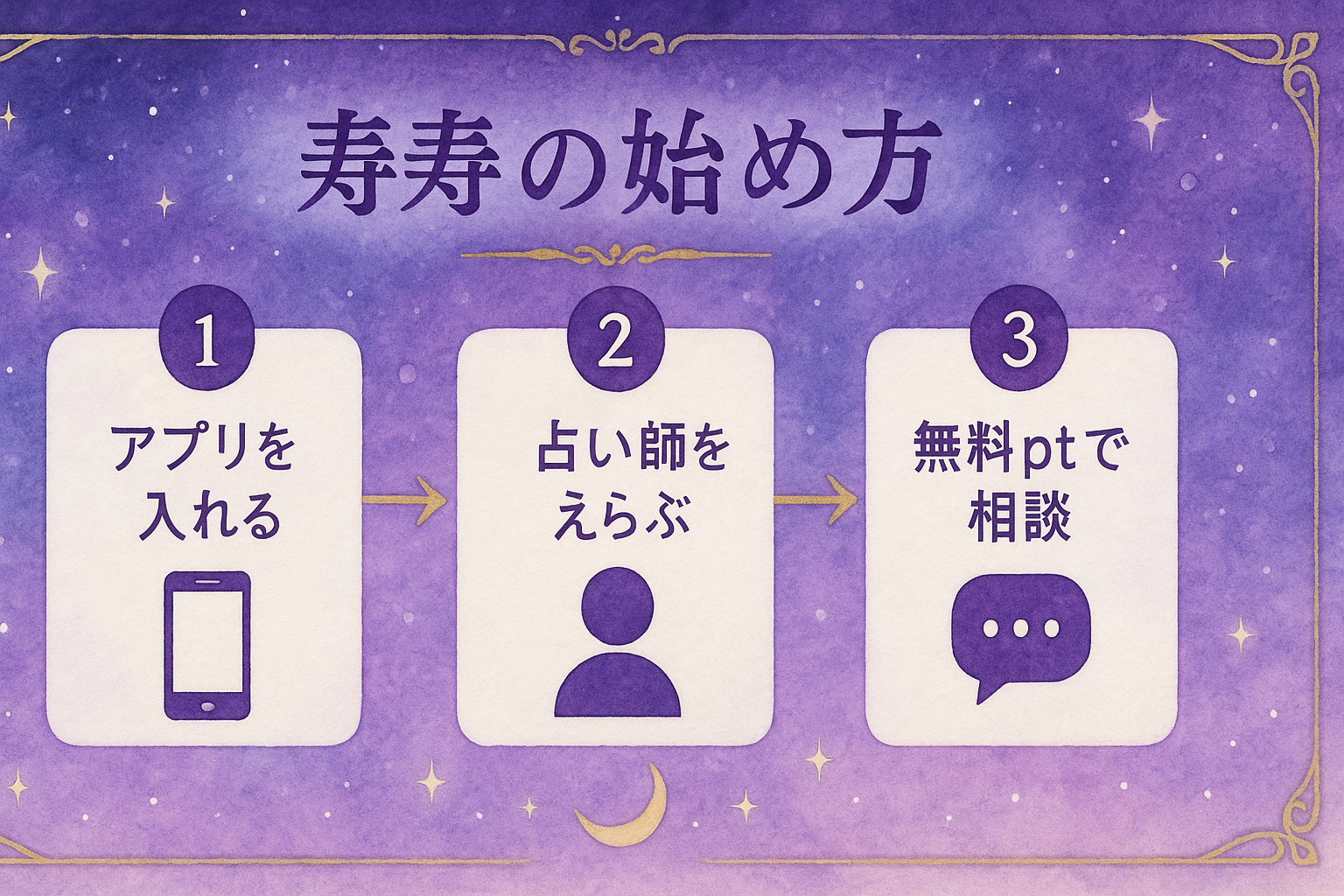 チャット占い寿寿(JUJU)の始め方