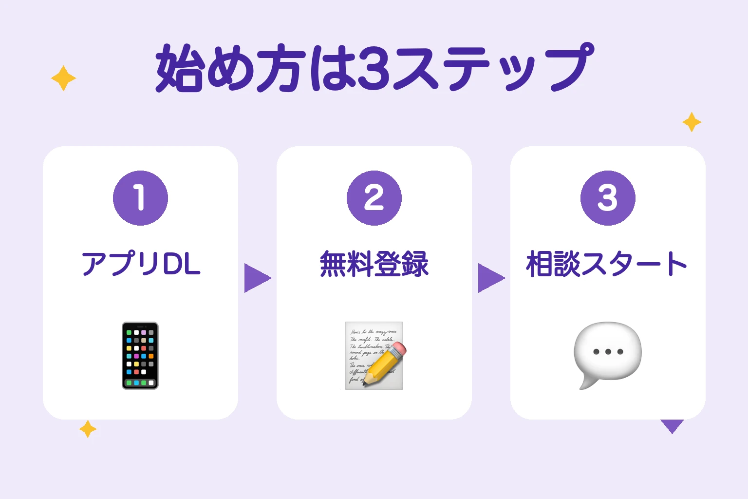 寿寿(JUJU)の始め方はアプリDL・無料登録・相談スタートの3ステップ