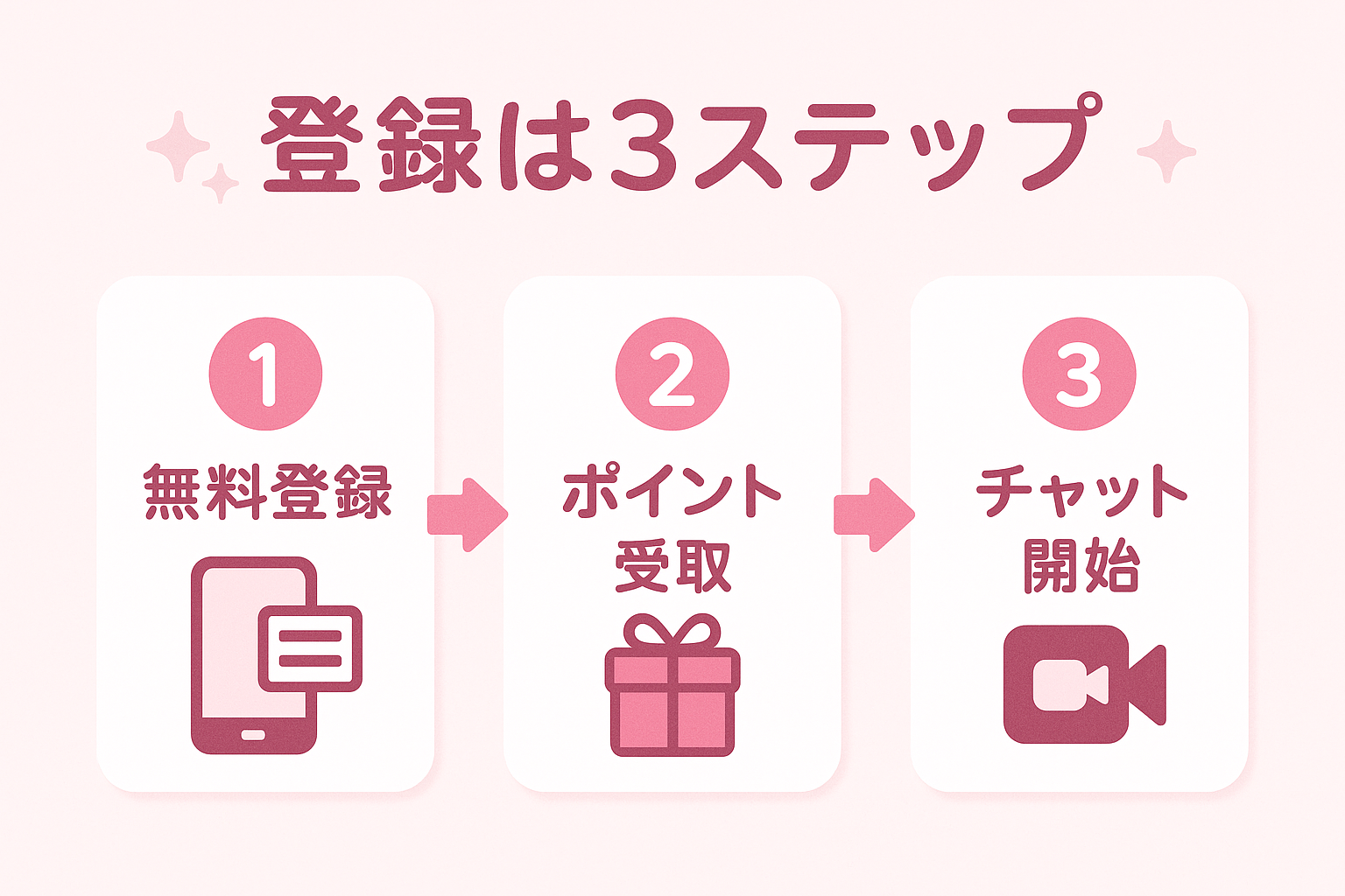 VI-VOの登録は無料会員登録・ポイント受取・チャット開始の3ステップ