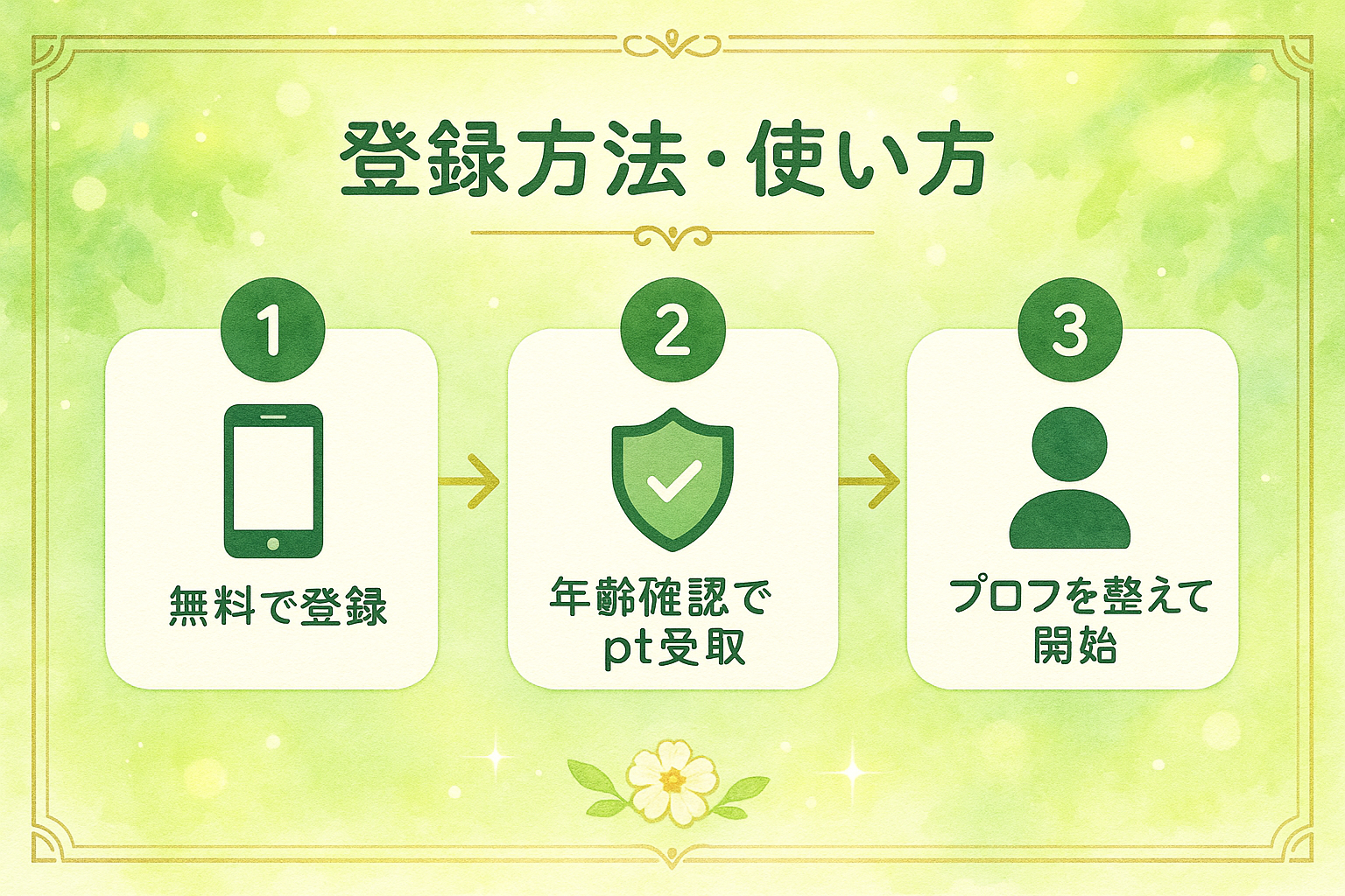 ワクワクメールの登録方法・使い方