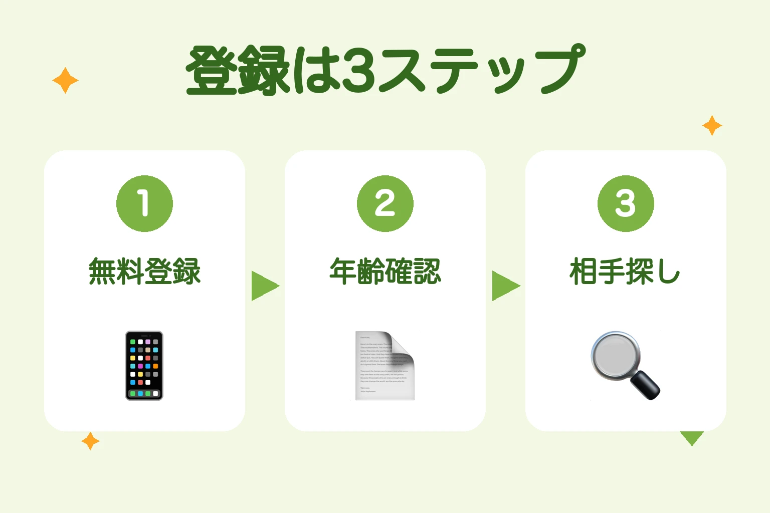 ワクワクメールの登録は無料登録・年齢確認・相手探しの3ステップ