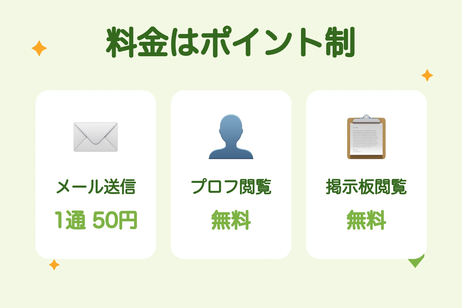 ワクワクメールの料金はポイント制(メール送信1通50円・プロフィール閲覧無料)