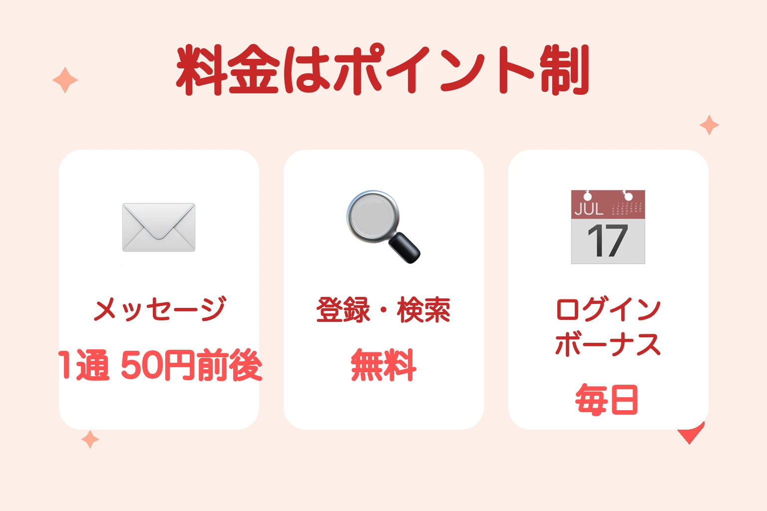 YYCの料金はポイント制(メッセージ1通50円前後・登録検索無料・毎日ログインボーナス)