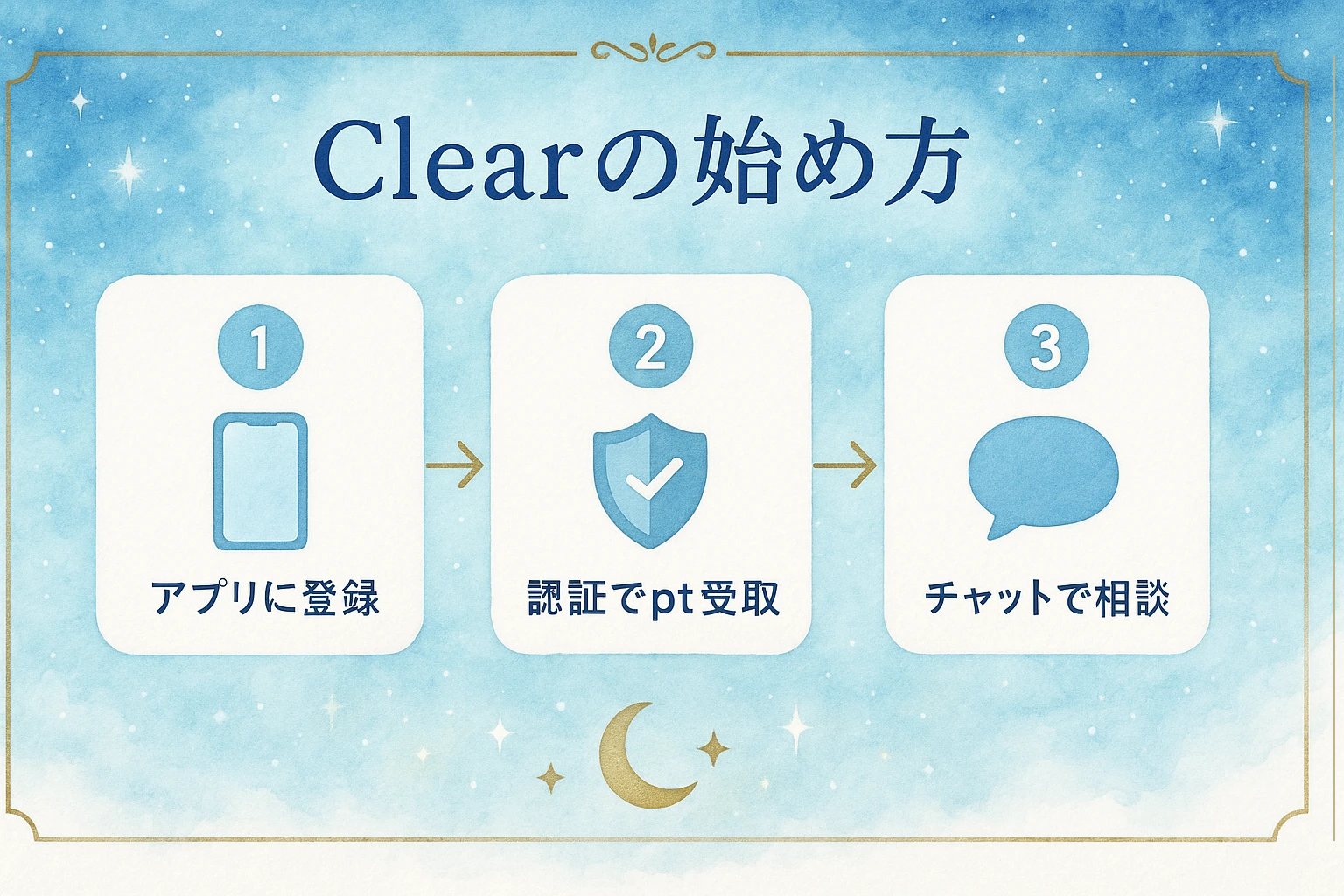 チャット占いClear（クリア）の始め方