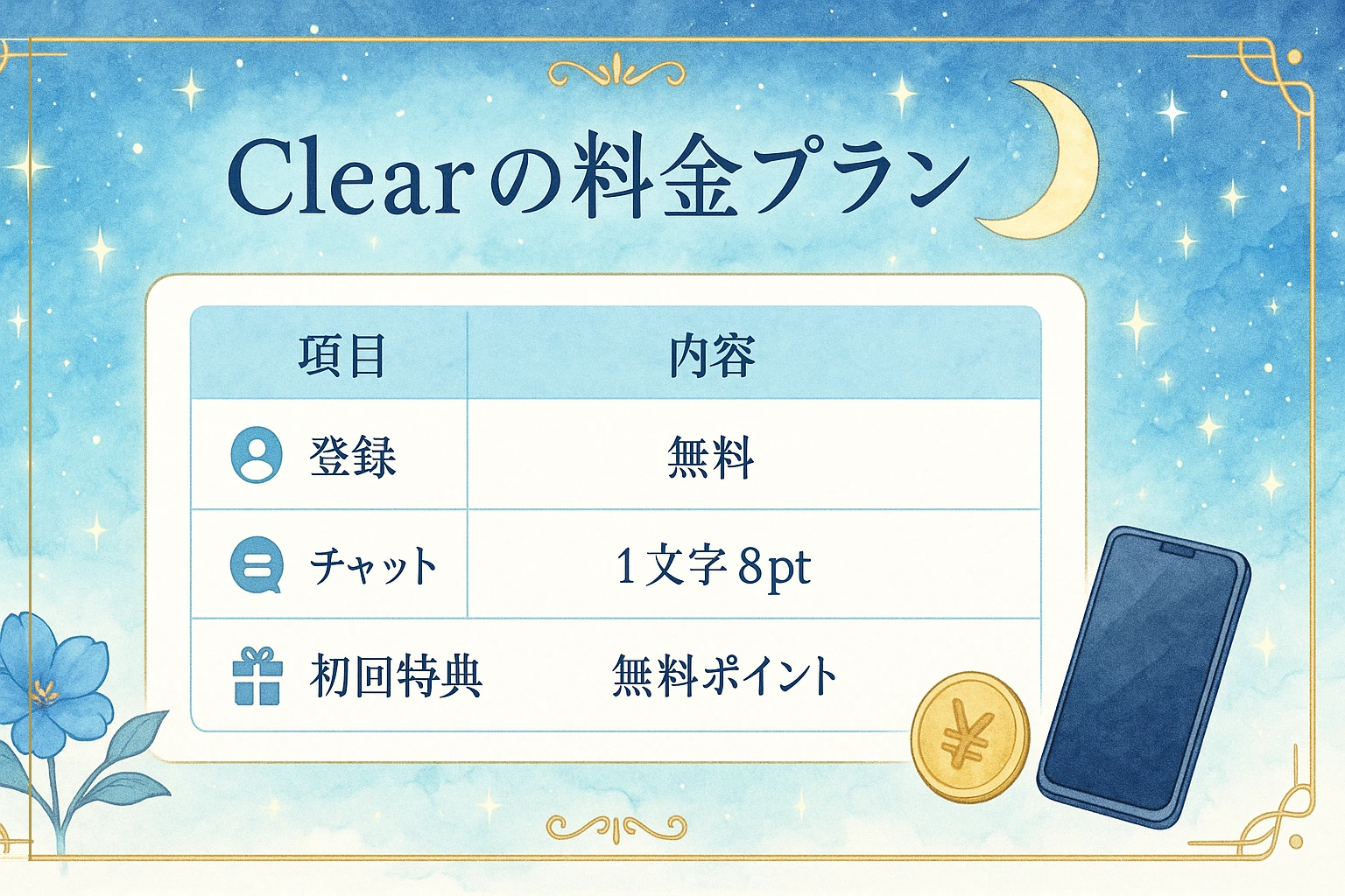 チャット占いClear（クリア）の料金プラン