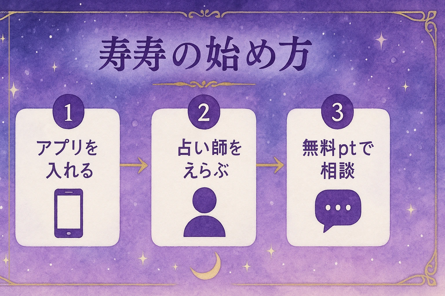 チャット占い寿寿(JUJU)の始め方