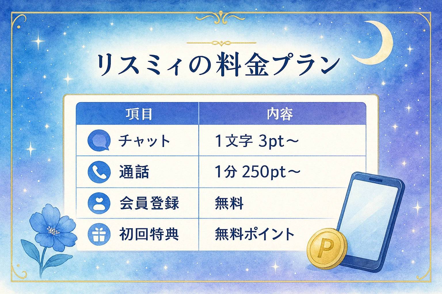 リスミィの料金プラン